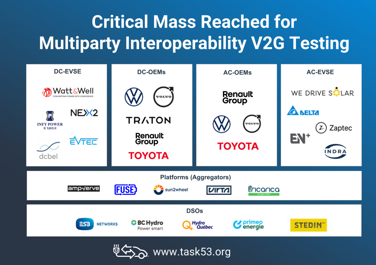 Task 53 Partners NEW